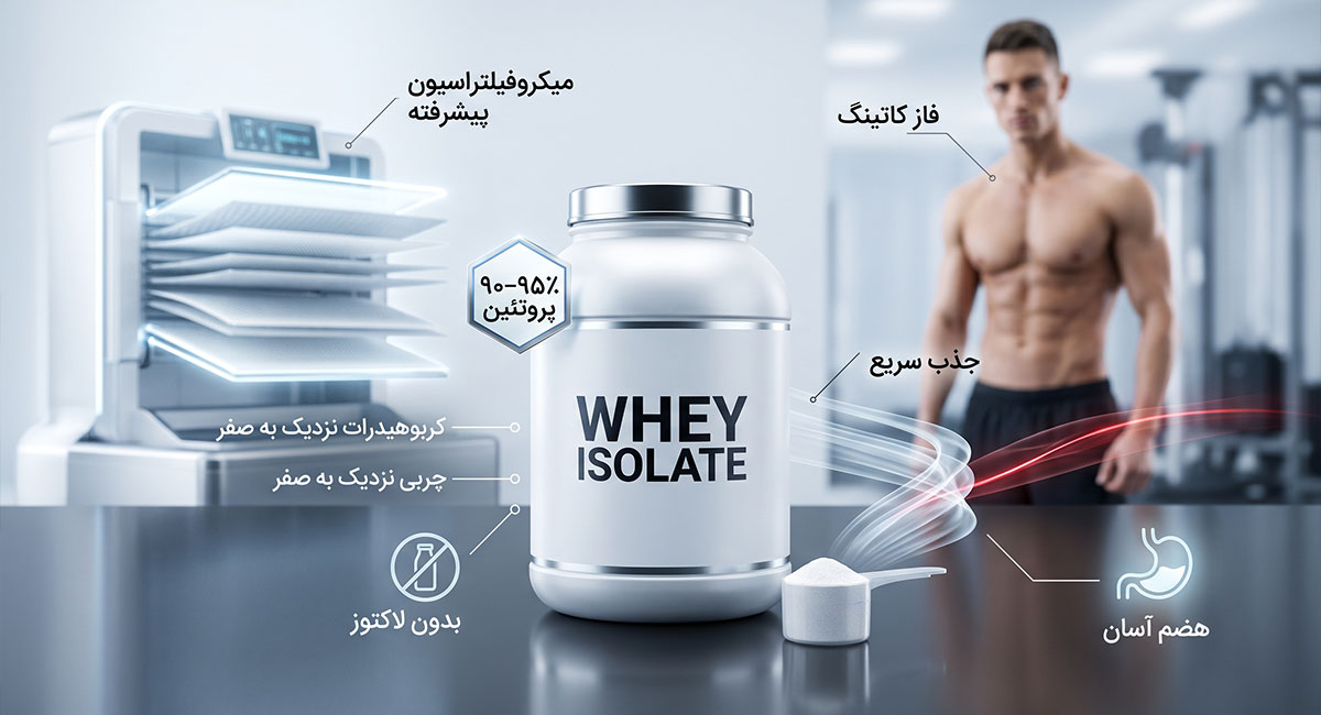 پروتئین وی ایزوله؛ خالص ترین سوخت برای کات عضلانی