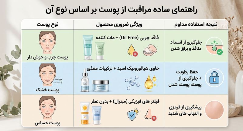 راهنمای مراقبت از پوست